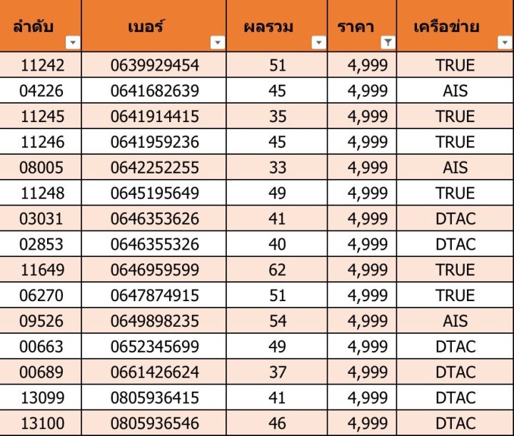 เบอร์สวย-เบอร์มงคล-j01