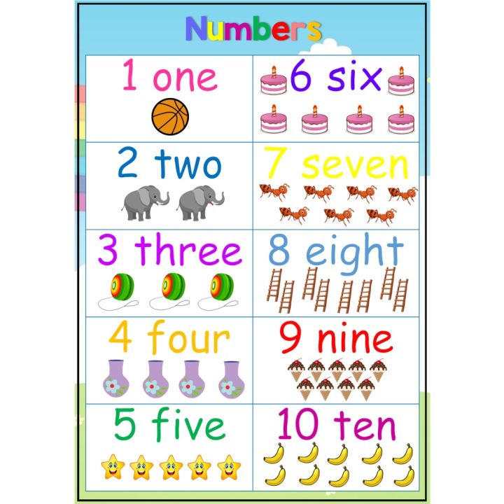 A4 Laminated Educational Numbers Chart 1-10 for Kids | Lazada PH