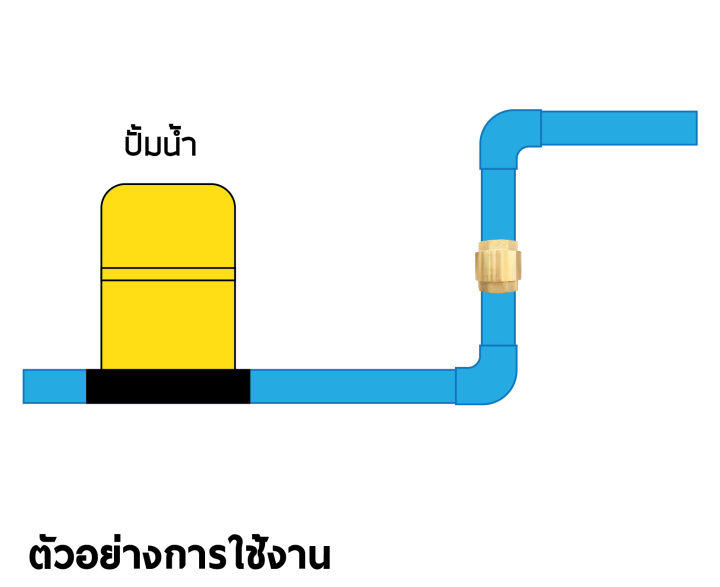 เช็ควาล์ว-check-valve-วาล์วกันย้อนกลับ