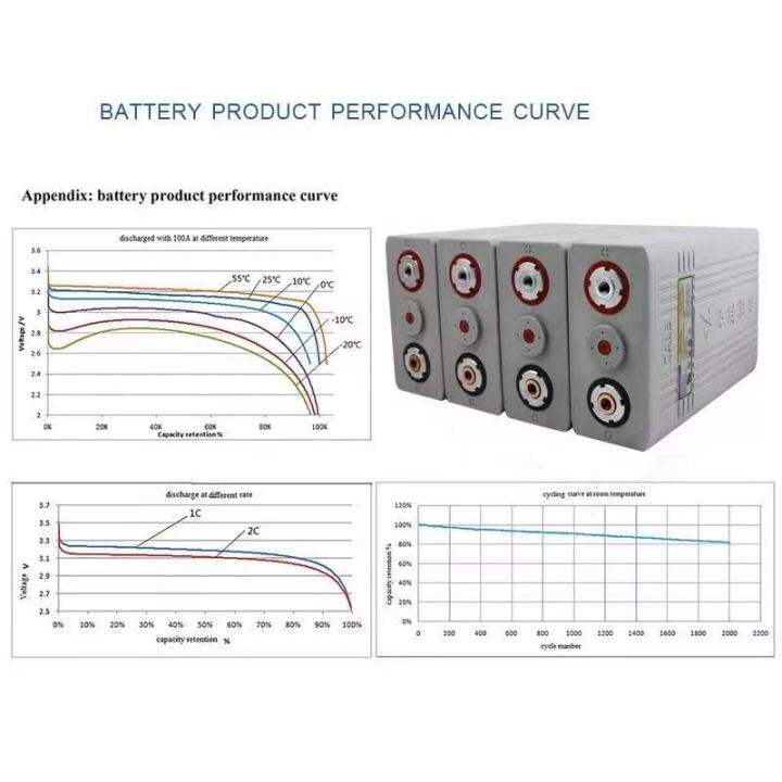 สีขาว-แบตเตอรี่-ลิเธียม-calb-lithium-ion-lifepo4-3-2v-grade-a-100ah-เซต4ก้อน-ฟรีน็อตและบัสบาร์