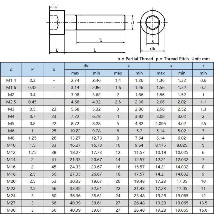 haotao-hardware-เกรด12-9-allen-hex-socket-head-screw-black-hexagon-socket-head-cap-screws-m3