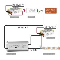 SPI TTL สัญญาณเครื่องขยายเสียงสำหรับ WS2812B WS2811 SK6812 SK9822แอดเดรสแถบไฟ LED 180M Repeater Dream Color LED Light IP67 DC5-24V