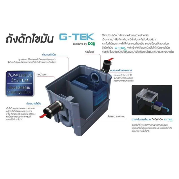 dos-ถังดักไขมัน-g-tek-รุ่น-gt-05-gy-40l-40-ลิตร-ใต้ซิงค์หรือตั้งพื้น