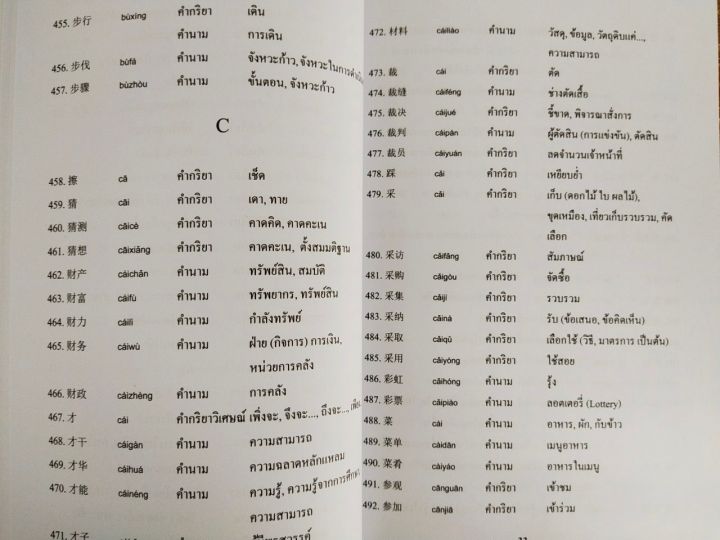 หนังสือภาษาจีน-พิชิตคำศัพท์ภาษาจีนพื้นฐาน-6-000-คำ-hsk-amp-pat-7-4-พิมพ์ครั้งที่-2