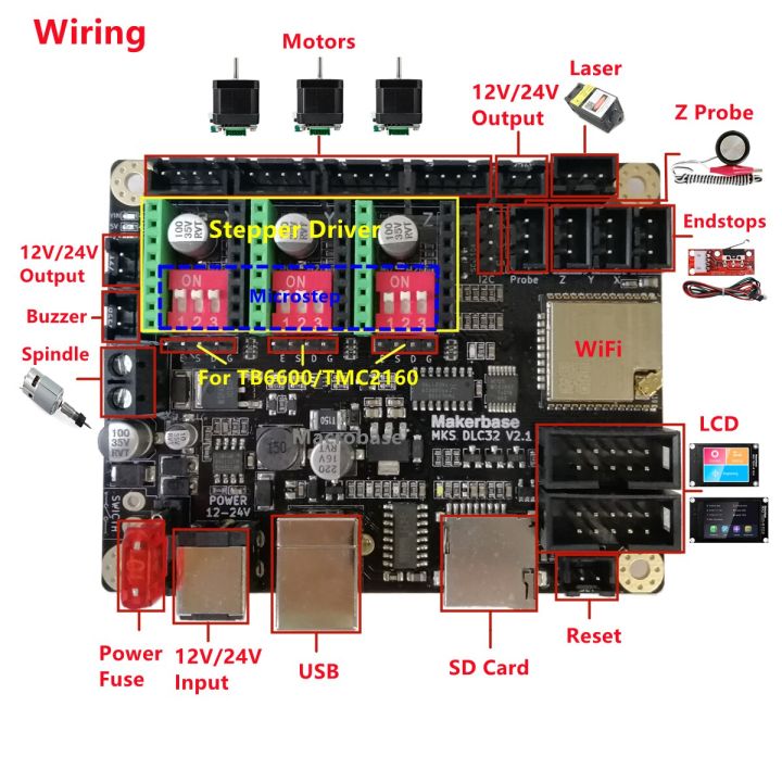 5-grbl-32บิต-cnc-โล่ควบคุม-esp32-wifi-mks-dlc32-v2-1ออฟไลน์คณะกรรมการควบคุม-ts24หน้าจอสัมผัสสำหรับเครื่องแกะสลัก-cnc