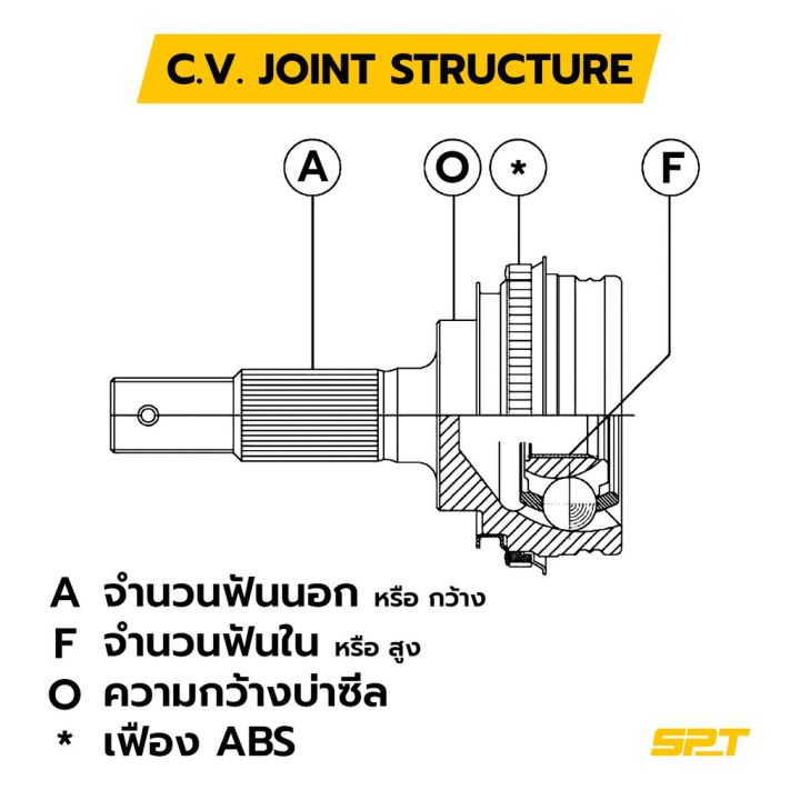 โปรดีล-คุ้มค่า-gsp-หัวเพลาขับนอก-chevrolet-sonic-12-at-ออโต้-25-30-52-5-817090-ของพร้อมส่ง-เพลา-ขับ-หน้า-เพลา-ขับ-เพลา-เกียร์-ยาง-หุ้ม-เพลา