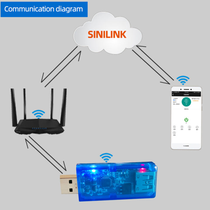 sinilink-รีโมทคอนโทรล-wifi-usb-โทรศัพท์มือถือ-รีโมทคอนโทรล3-5-20v-5a-100w-แอปโทรศัพท์มือถือ-xy-wfusb-สมาร์ทโฮม