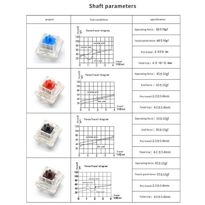 kkg-สวิตช์สำหรับ3pin-rgb-สวิตช์-mx-แบบเงียบแบบคลิกเชิงเส้นสำหรับคีย์บอร์ดแบบกลไกคีย์บอร์ดแบบกลไกเกม