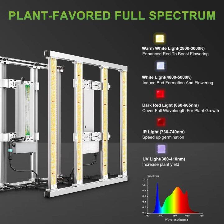 fc-e-series-ไฟmars-hydro-ไฟปลูกต้นไม้-mars-hydro-ไฟled-ปลูกต้นไม้-marshydro-fc-e-3000-ไฟ-led-grow-light-full-spectrum-chip-bridgelux-meanwell-driver-300w-full-spectrum-grow-light-cannadude420