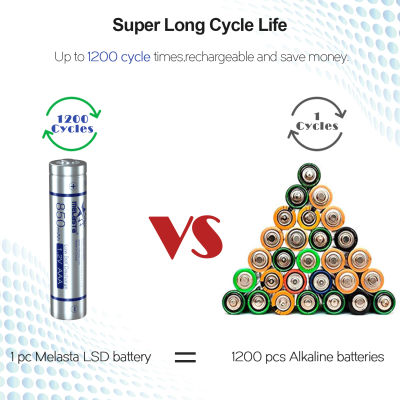 ใหม่คุณภาพสูง melasta 12pcs AAA NiMH ชาร์จ LSD แบตเตอรี่1.2V 850mAh LOW self discs harge สำหรับของเล่นนาฬิกาไฟฉายเมาส์ไร้สาย