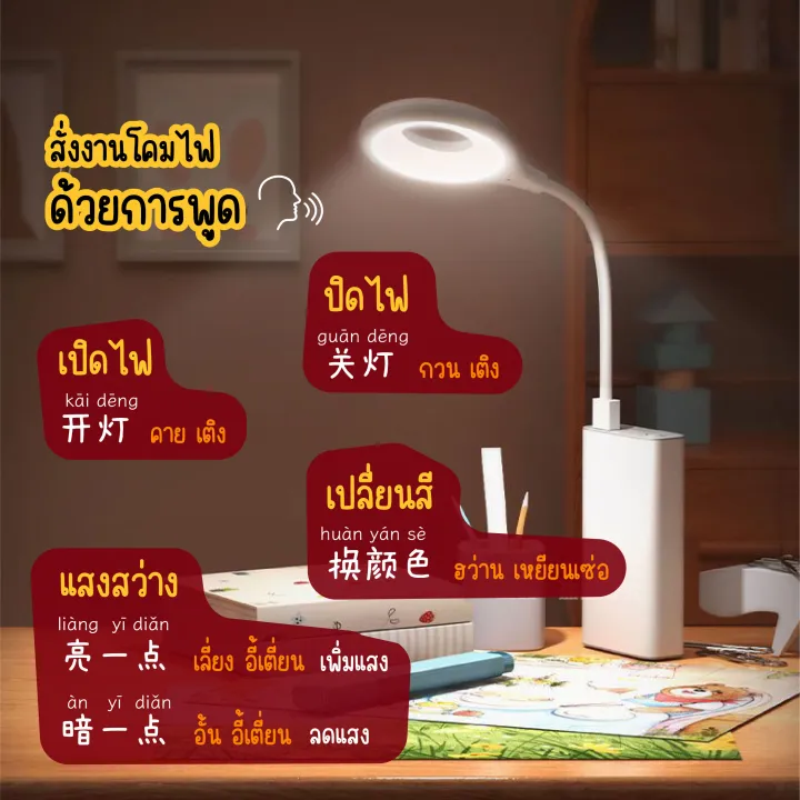 สินค้าส่งในไทย-โคมไฟอัจฉริยะ-โคมไฟตั้งโต๊ะ-led-สั่งการด้วยเสียง-ภาษาจีน-โคมไฟตั้งโต๊ะ-usb-แสงสวย-ai-lamp