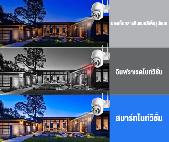 meetu-รับประกันร้าน-1-ปี-กล้องวงจรปิดอัจฉริยะ-wifi-ip-camera-fhd-1920p-5-ล้านพิกเซล-สามารถหมุนได้-กันน้ำ-กันแดด-กันฝุน-ดูผ่านมือถือ-กล้องวงจรปิดไร้ส