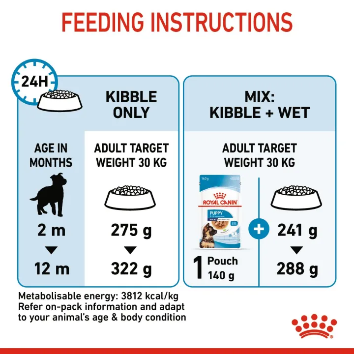 royal-canin-maxi-puppy-4-kg-อาหารลูกสุนัขพันธุ์ใหญ่-อายุน้อยกว่า-1-ปี