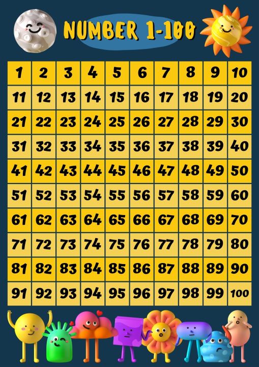 Numbers 1 to 100 (A4 Glossy Paper Laminated) | Lazada PH