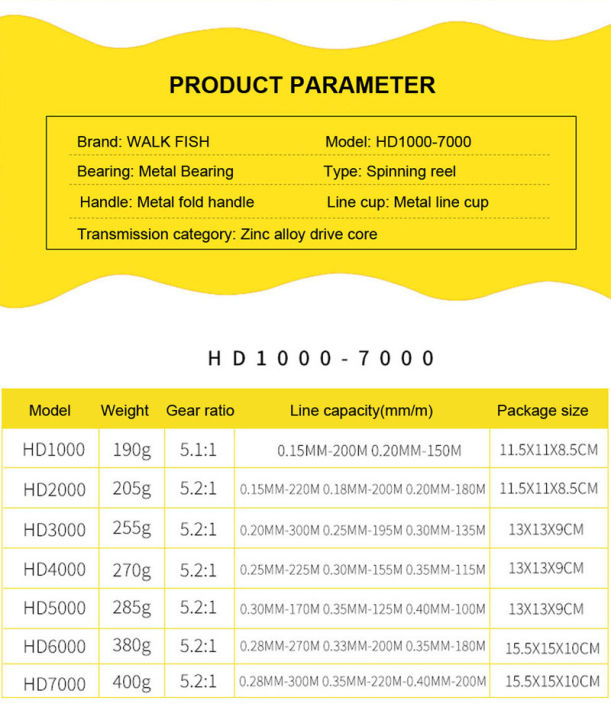 adsport-adsport-12bb-ลูกรอกหมุน-hd1000-7000-12ลูกสีเหลืองรอกตกปลาใหญ่มาก5-2ความเร็วสูง-เครื่องมือปลา1หมุนม้วนโลหะ