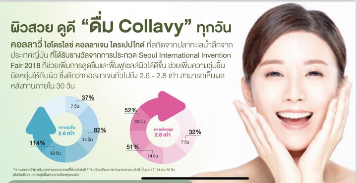 collavy-คอลลาวี่-ผิวสวยดูดีได้จาก-collagen-คอลลาเจน