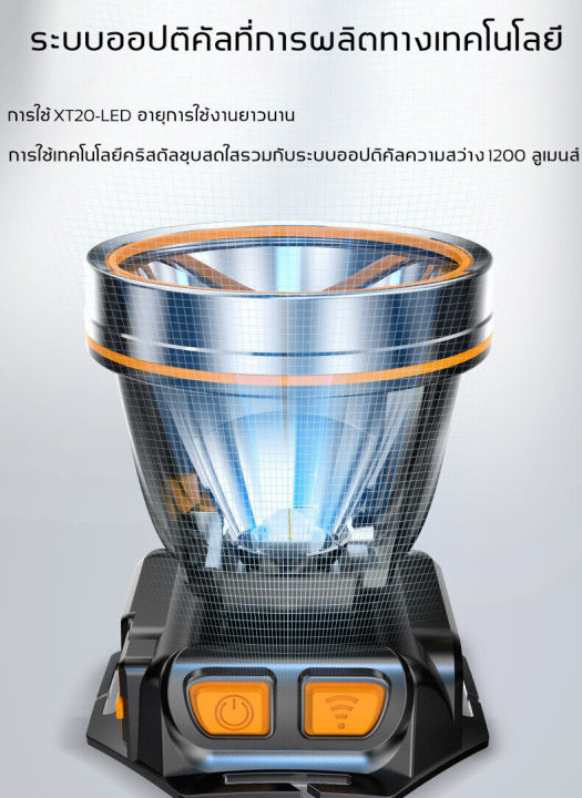 led-ไฟฉายคาดหัว-ไฟส่องกบแบตอึด-t120-1000000w-ไฟฉายแรงสูง-18650-ไฟฉายคาดหัวแรง-ขาว-เหลือง-ส่องแสงระยะ2km-usb-การออกแบบกันน้ำ-ไฟส่องกบ-ไฟส่องกบคาดหัว-ไฟส่องกบของแท้-ไฟคาดหัวตาช้าง-ไฟคาดหัวแบตอึด-ไฟคาดหั