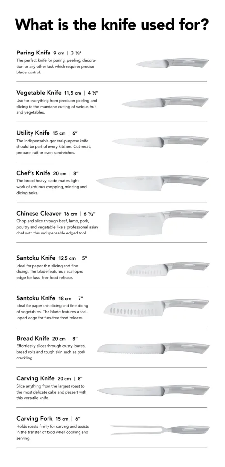 Scanpan Classic Steel Chef Knife 20cm – Lemon Ginger Kitchenware