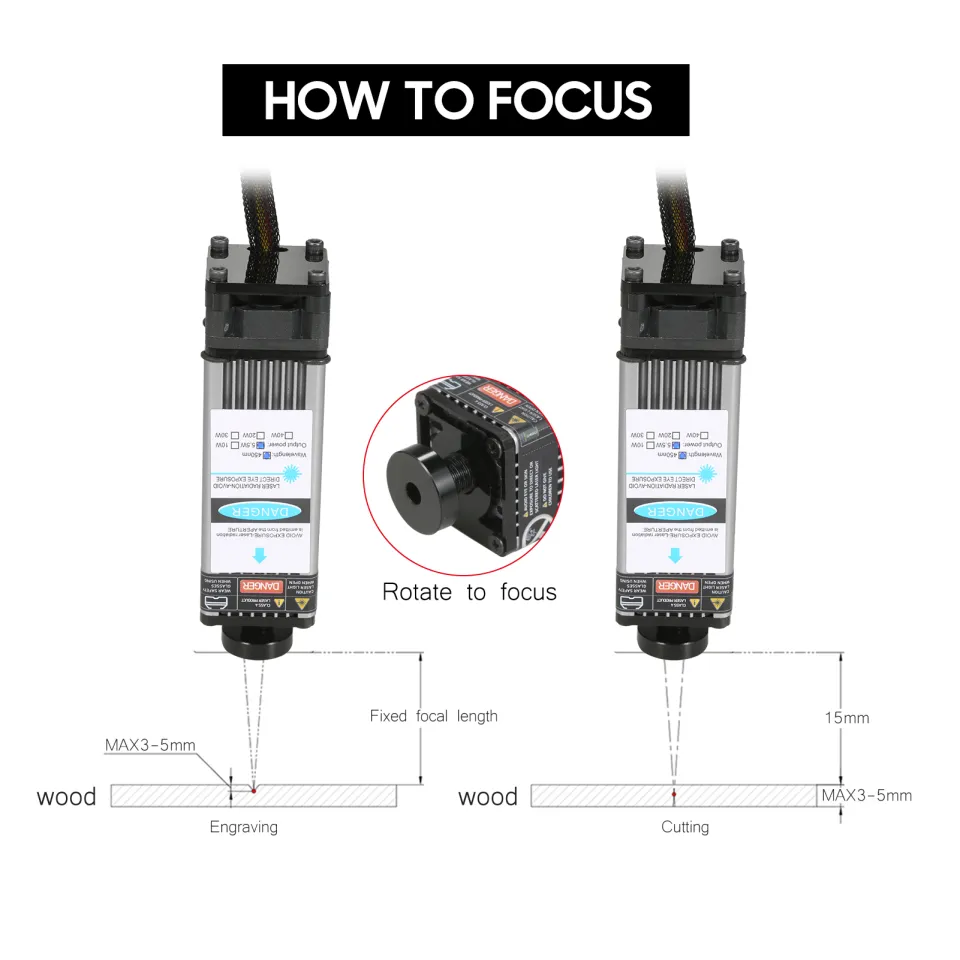 Geevorks 20W Module, High Power Engraving Kit, Compressed Fixed Focus  Cutter for Engraving