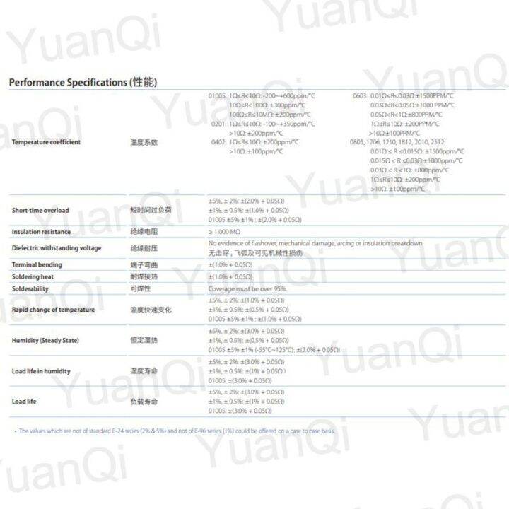 50pcs-2512-smd-chip-resistor-1w-1-0-01-0-018-0-027-0-033-0-047-0-051-0-1-0-12-0-22-0-47-0-5-0-51-0-62-0-68-0-75-0-82-0-91-ohm