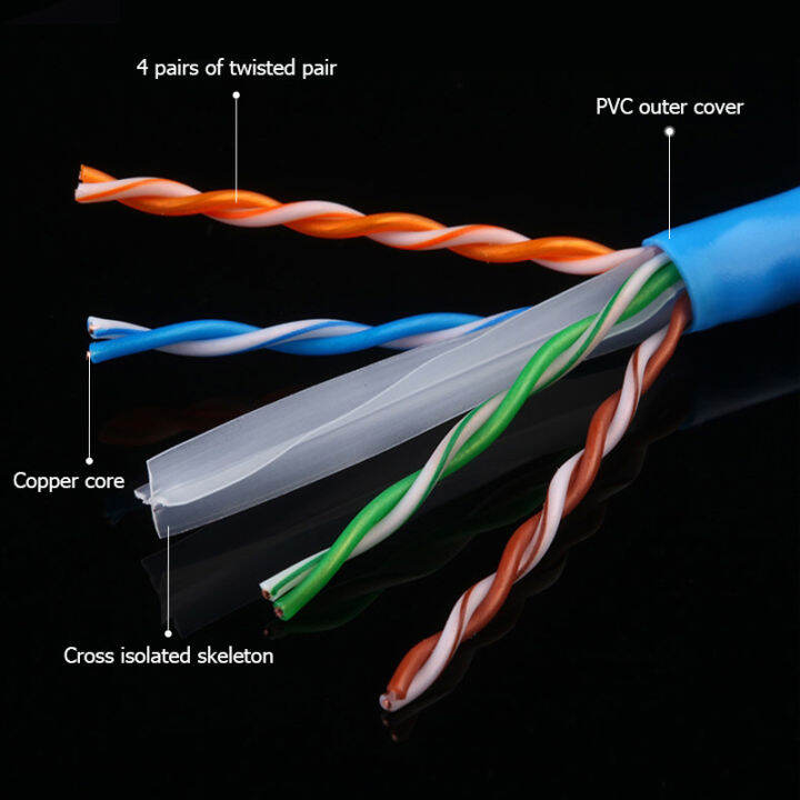 สายแลน3m-50m-cat-6-utp-gigabit-สายเคเบิลเครือข่ายอีเธอร์เน็ต-rj45-สายแพทช์แลน-สำหรับ-pc-แล็ปท็อป-เราเตอร