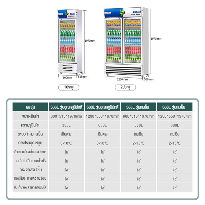 bit-cheaper-new-ตู้แช่-ตู้เย็น-ตู้แช่เย็น-ตู้แช่เครื่องดื่ม-กระจกหนา-2-ชั้น-ตู้เก็บความเย็น-ตู้เย็นเชิงพาณิชย์-ตู้เย็นขนาดใหญ่-อุณหภูมิ-2-15-องศา