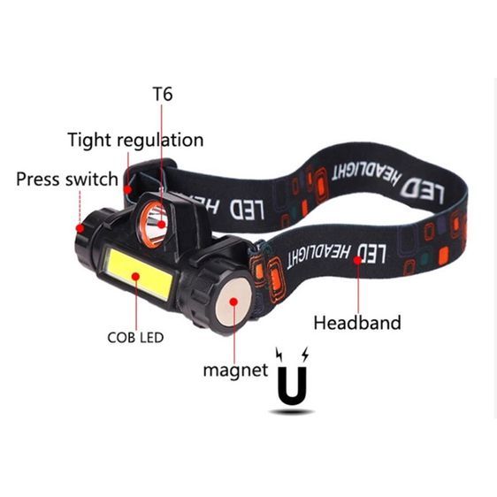 ไฟฉายคาดหัว-หลอด-q5-cob-1500lm-มีแม่เหล็กด้านข้าง-usb-rechargeable-mini-headlight