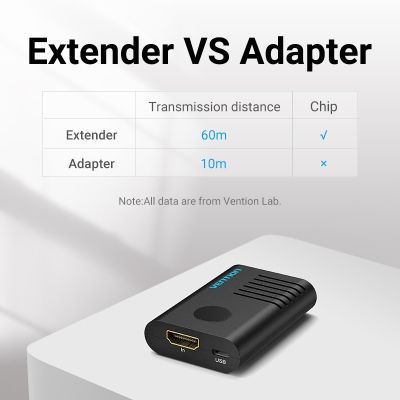 Vention HDMI Extender HDMI 2.0 Female to Female Repeater up to 10m 60m Signal Booster Active 4K60Hz HDMI to HDMI Connector