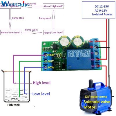 LC25A01 12V Water Level Automatic Controller Switch Module Liquid Sensor Solenoid Valve Motor Pump Relay Board For Fish Tank
