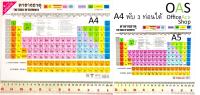 INTOP Table of Elements ตารางธาตุ ขนาด A4/A5 ทำด้วยพลาสติก