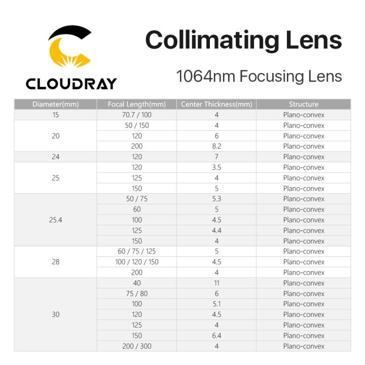 cloudray-1pcs-focusing-amp-collimating-lens-dia-20-dia-50-oem-quartz-fused-silica-fiber-laser-1064nm-raytools