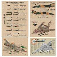 [559 MNXBZVMWS ร้อน]♗นักสู้รุ่นนักบินกระดาษคราฟท์วินเทจโปสเตอร์ที่ทันสมัยโมเดลเครื่องบินรบรายละเอียดสติ๊กเกอร์ภาพประกอบสำหรับการตกแต่งบาร์ศิลปะ