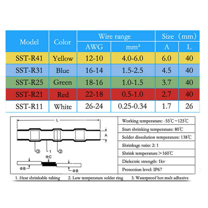 50pcs-ตัวเชื่อมต่อลวดความร้อน-sst-แขนกันน้ำ-awg26-10-butt-splice-ไฟฟ้าดีบุกบัดกรีซีล-terminal-iewo9238