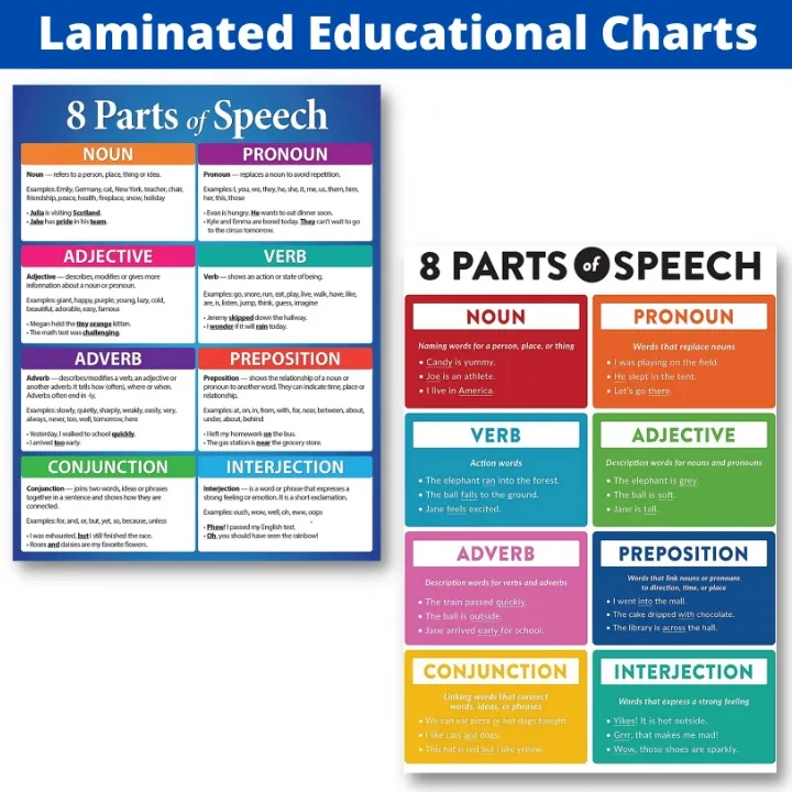 Laminated 8 Parts of Speech for Kids, Learners and Educators | Lazada PH