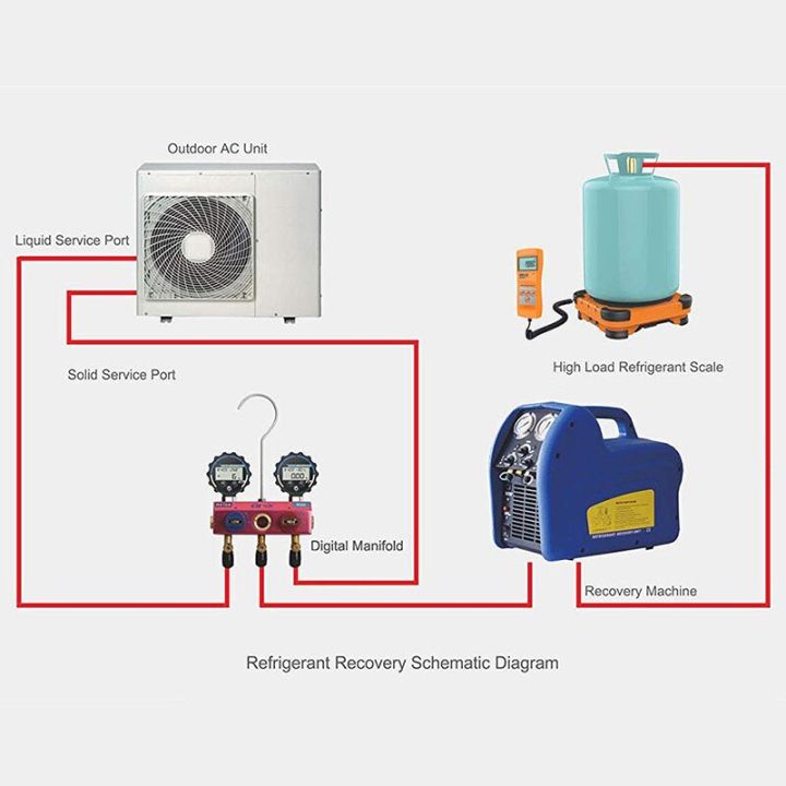 ตาชั่งอิเล็คทรอนิค-elitech-lmc-200-ชั่งน้ำยาแอร์-สารทำความเย็น-รับน้ำหนัก-100kg