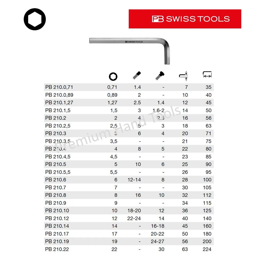 最愛 PB SWISS TOOLS 210-0.71 六角棒レンチ J immogoetz.de