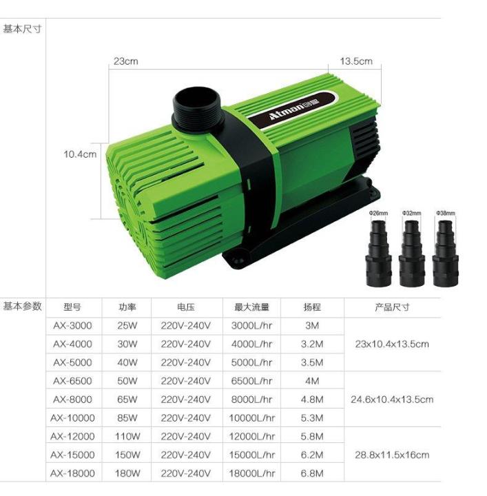 atman-ax-5000-ระบบ-inverter-eco-water-pump-ปั้มน้ำประหยัดไฟ-5-000-l-h-ปั๊มน้ำ-ปั๊มแช่-ปั๊มน้ำพุ