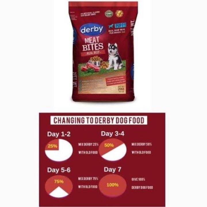Puppy Dog Food Repacked 1kg Derby Lazada PH