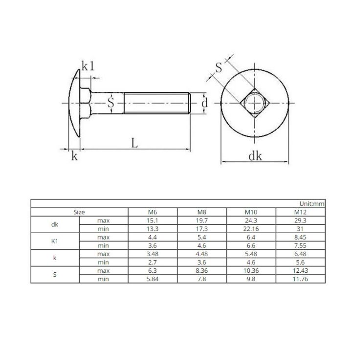 haotao-hardware-5ชิ้น304สแตนเลส-gb12-din-สแควร์คอรอบกระทะนั่งร้านหัวสกรูมาตรฐานสายการบินชั้นวางสกรูสายฟ้า-m6-m8