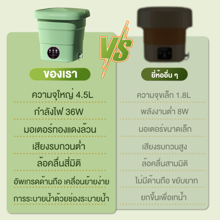 เครื่องซักผ้า-mini-จับเวลาอัจฉริยะ-การซักอย่างอิสระ-รองรับการซักแบบแช่น้ำอุ่น-เครื่องซักผ้าจิ๋ว-ปั่นแห้ง-เครื่องซักผ้ามินิ-เครื่องซักมินิ-เครื่องซักผ้าขนาดเล็ก-เครื่องซักผ้าเล็ก-washing-machine