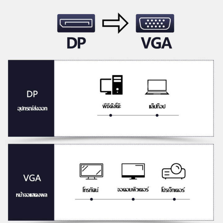 dp-port-to-vga-สายเคเบิล-dp-to-vga-ตัวผู้เจ้าตัวผู้-สายชุบทอง-สำหรับ-จอคอม-แปลง-display-port-to-vga