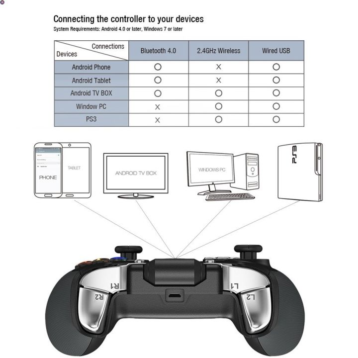 ลด-50-พร้อมส่ง-gamesir-g4s-wireless-controller-จอยเกมส์ไร้สาย-ใช้งานได้กับ-pc-android-tv-box-ps3-qoomart-ขายดี