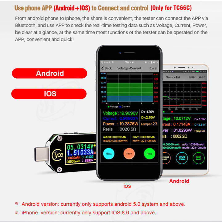 tc66tc66c-trigger-usb-c-voltmeter-ammeter-voltage-2-way-current-meter-multimeter-pd-charger-battery-usb-tester