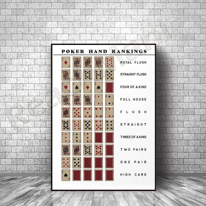 Poker Hand Ranking Poster Printing | Lazada PH