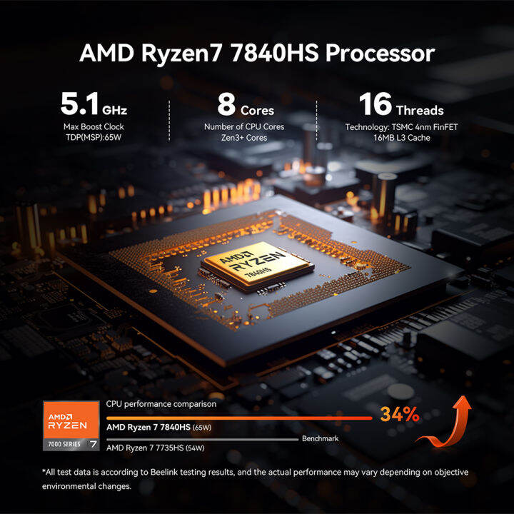 beelink-ser7คอมพิวเตอร์ขนาดเล็กสูงสุด-amd-ryzen-7-7840hs-หน้าต่างพีซีขนาดเล็ก11-ddr5-5600mhz-pcle4-0-nvme-wifi6-ssd-65w-bt5-2คอมพิวเตอร์เกม