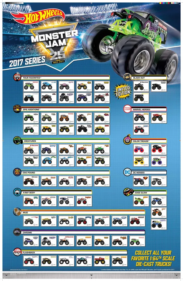 hot wheels monster jam 2018 list