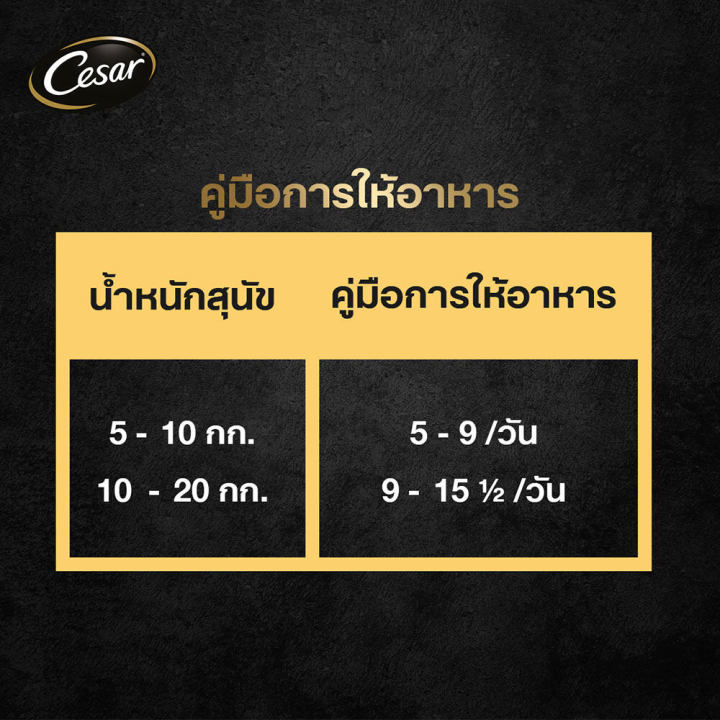 ส่งฟรี-ขายดี-cesar-ซีซาร์-คราฟต์-อาหารสุนัขพรีเมียม-แพ็ก-28-85-ก-อาหารเปียกสุนัข-สำหรับสุนัขโตเต็มวัย