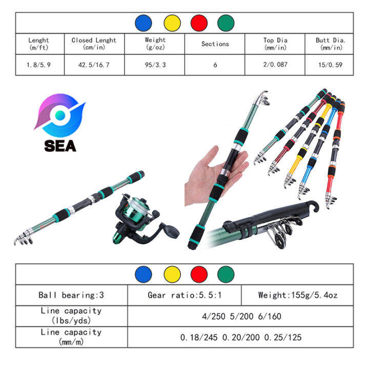 retcmall6-1-8m-เหยื่อตกปลา-rod-set-reel-สายตกปลาคุณภาพสูง-set