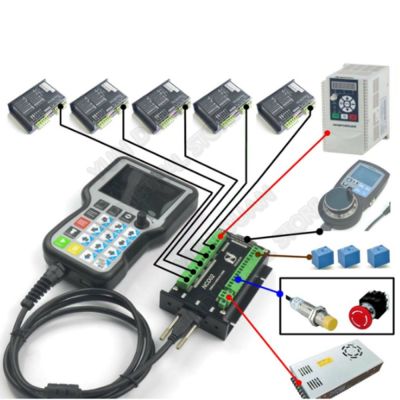 ❏❄ 3 4 5 Axis Handheld Offline CNC Motion Controller G Code USB Handle Remote Button MPG For Stepper Servo Motor CNC Engraving