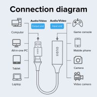 Llano การ์ดจับภาพวิดีโอ HDMI เป็น USB 1080P อุปกรณ์บันทึกการ์ดเกม สําหรับเล่นเกม สอนการประชุม ออกอากาศ